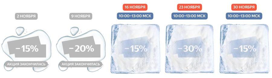 Большая распродажа с промокодами Яндекс Маркет для Бизнеса