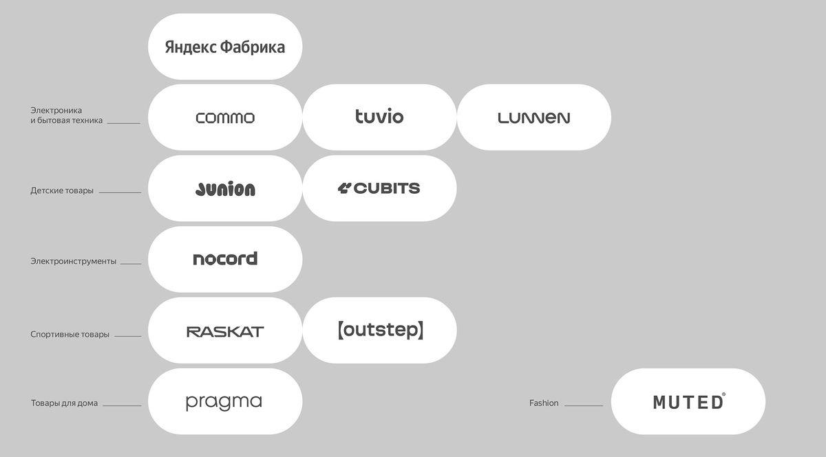ΠΡΠ΅ Π±ΡΠ΅Π½Π΄Ρ "Π―Π½Π΄Π΅ΠΊΡ Π€Π°Π±ΡΠΈΠΊΠΈ" + ΠΏΡΠΎΠΌΠΎΠΊΠΎΠ΄Ρ ΠΈ ΠΎΡΠ·ΡΠ²Ρ