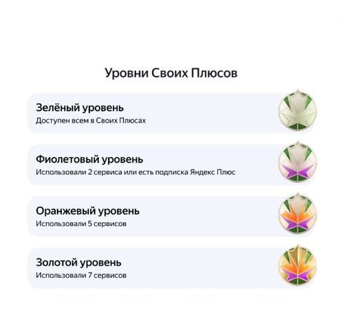 💛 «Свои Плюсы» от Яндекса — полное руководство по новой программе лояльности