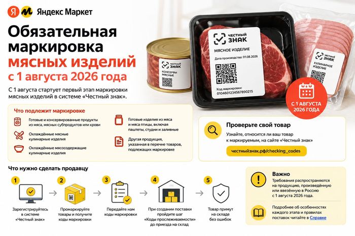 На Яндекс Маркете с 1 августа вводится обязательная маркировка мясных изделий